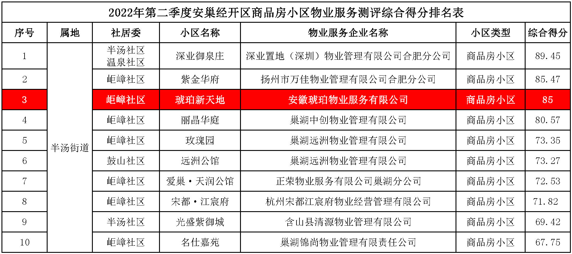 安巢经开区 安巢经开区